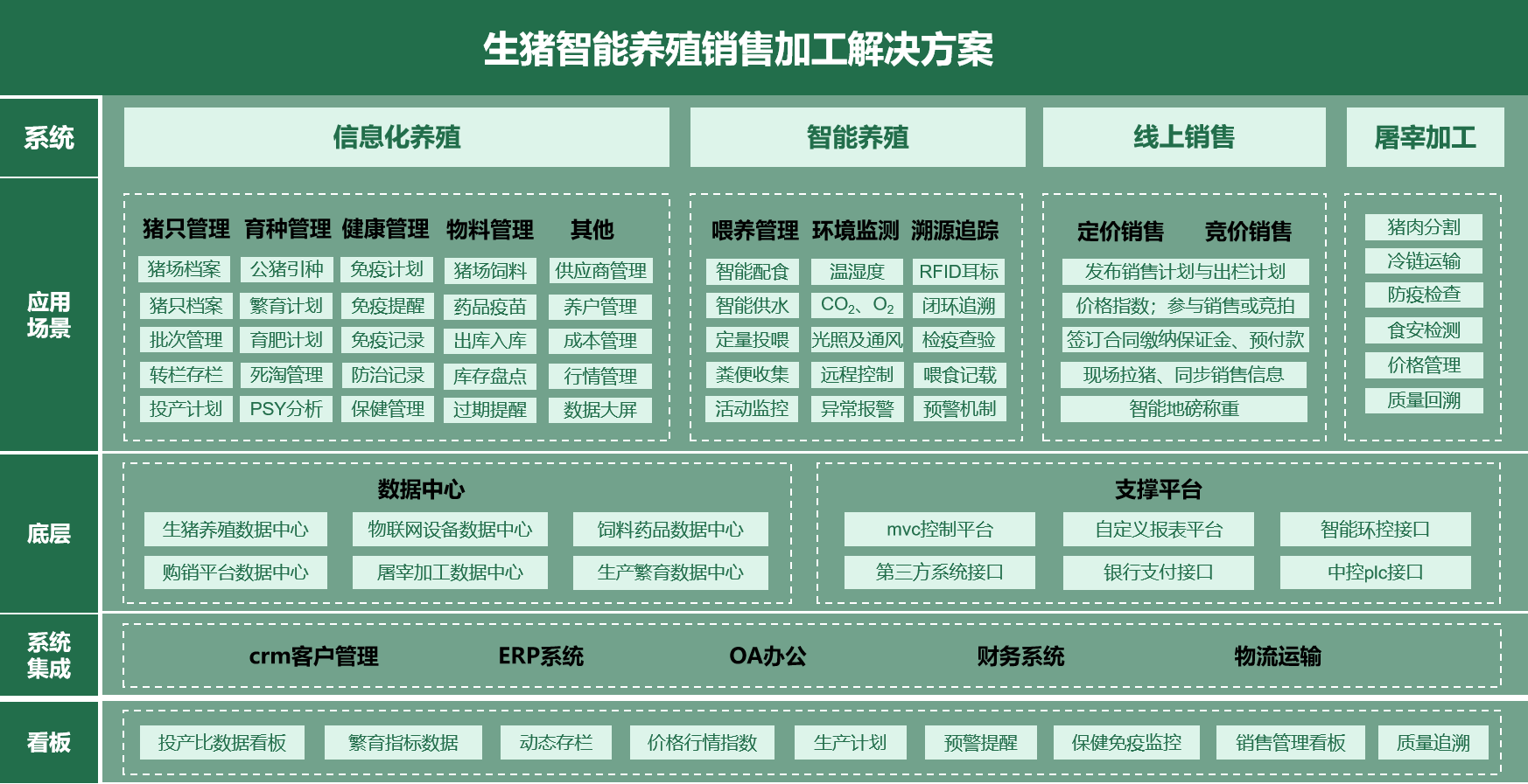 宽度：1200px，高度自适应
