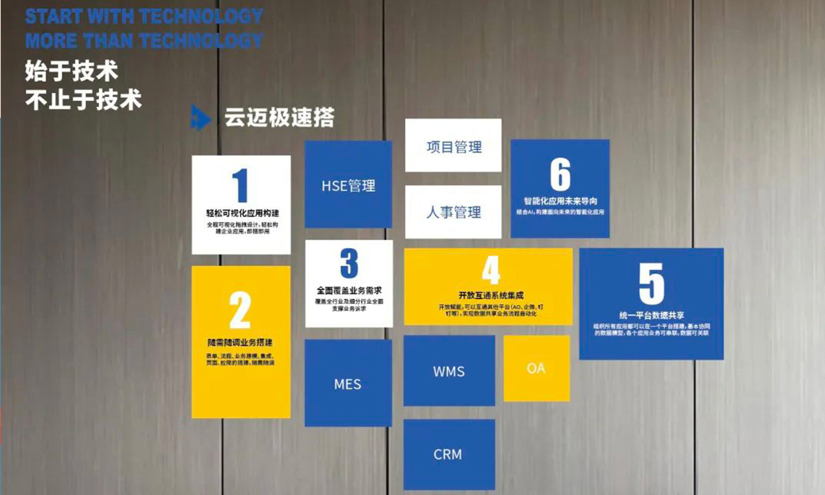 ERP如何加速赋能企业数字化转型
