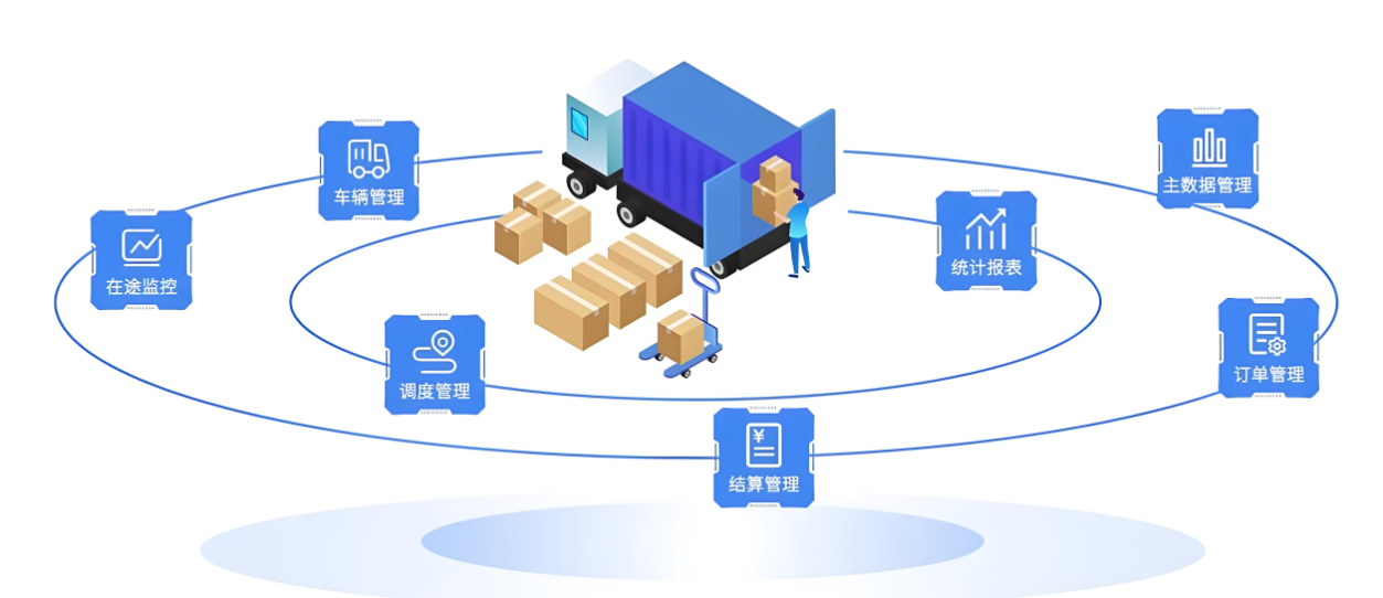 一文读懂供应链管理的五大系统（ERP\WMS\TMS\CRM\OMS）是什么！都有什么用？