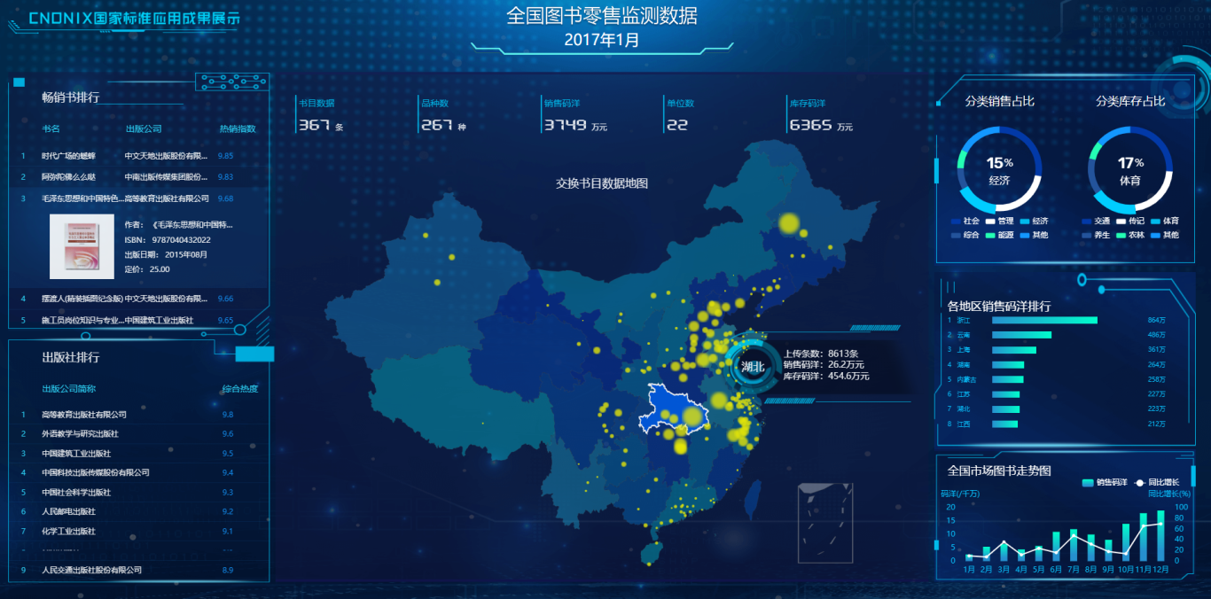 毛利率波动超5%就是预警！进销存系统三招稳住企业利润基本盘