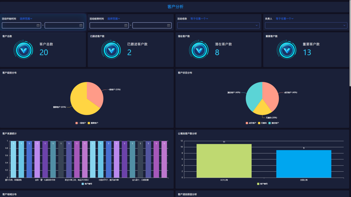 团队协作像打仗？这套CRM系统一键同步进度，客户转化率翻倍！