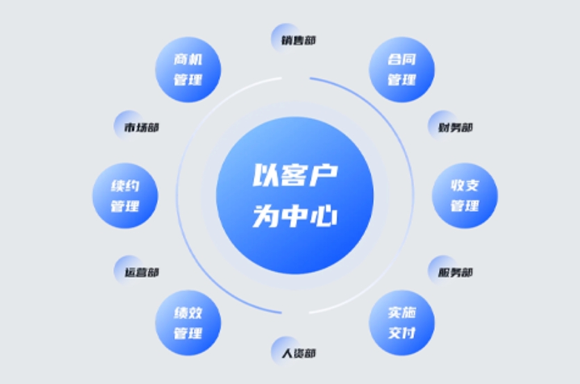 销售团队还在用Excel？极速搭移动CRM让客户流失率直降60%