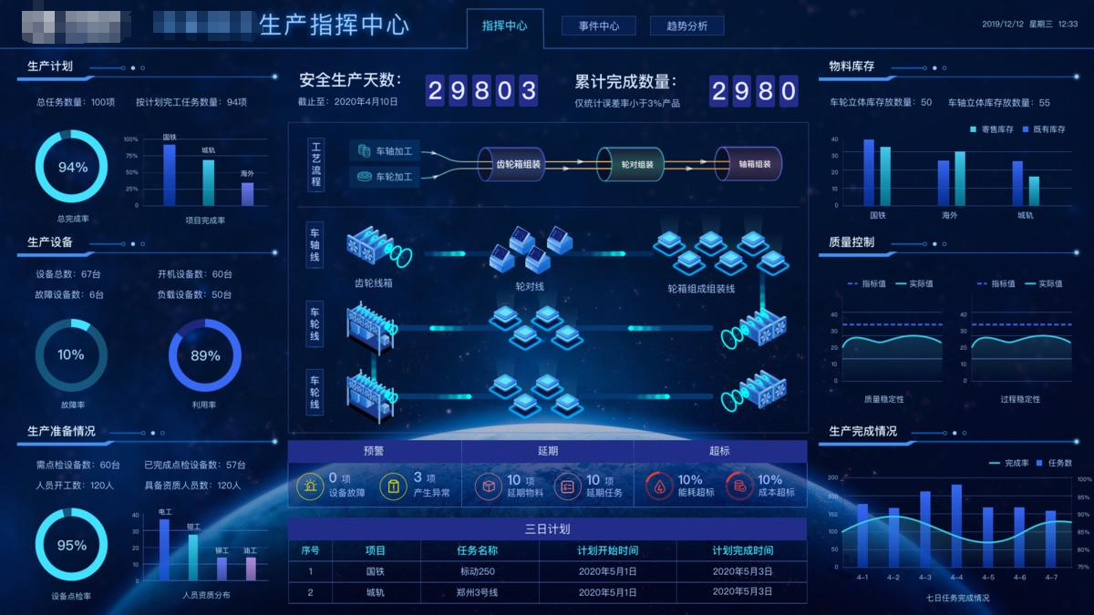 湖南制造业中的生产管理、工单管理为什么这么重要？
