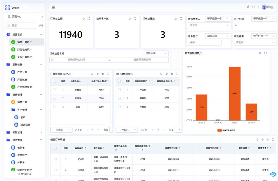 保靖从采购到销售全流程管控：小微企业进销存管理新方案