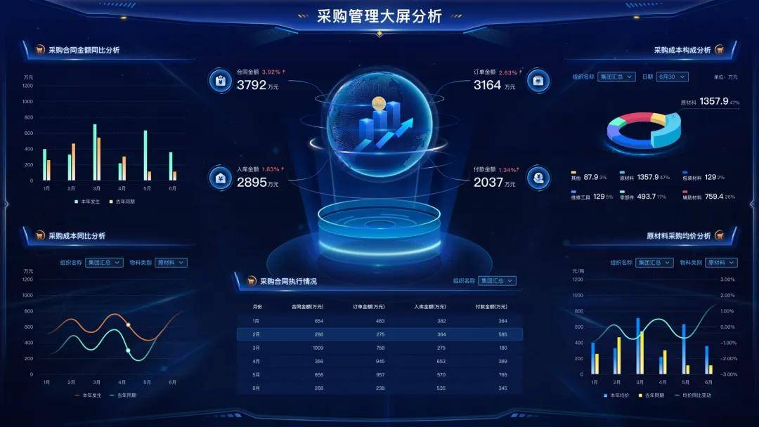 保靖进销存系统如何帮小微企业实现利润更大化？