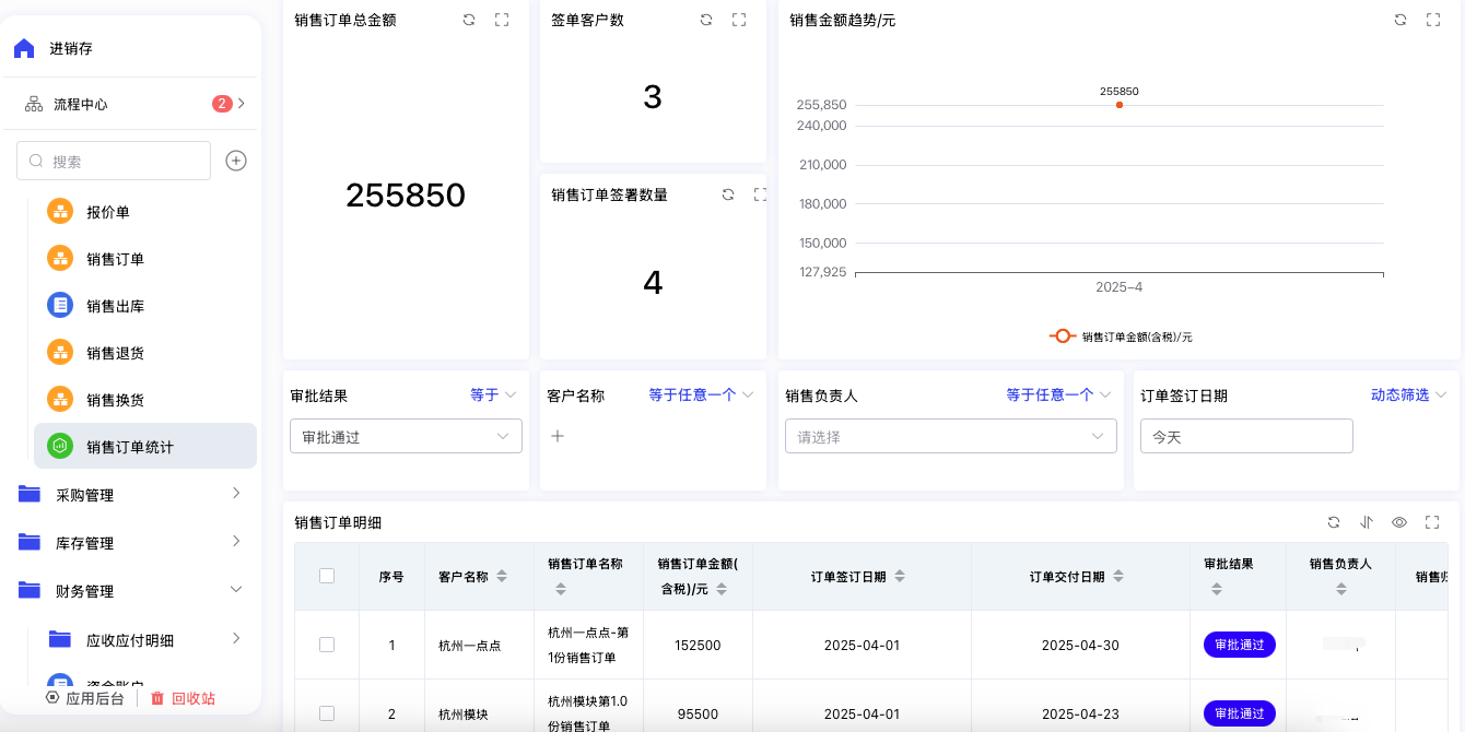 保靖中小企业如何选进销存系统？三大核心功能对比指南