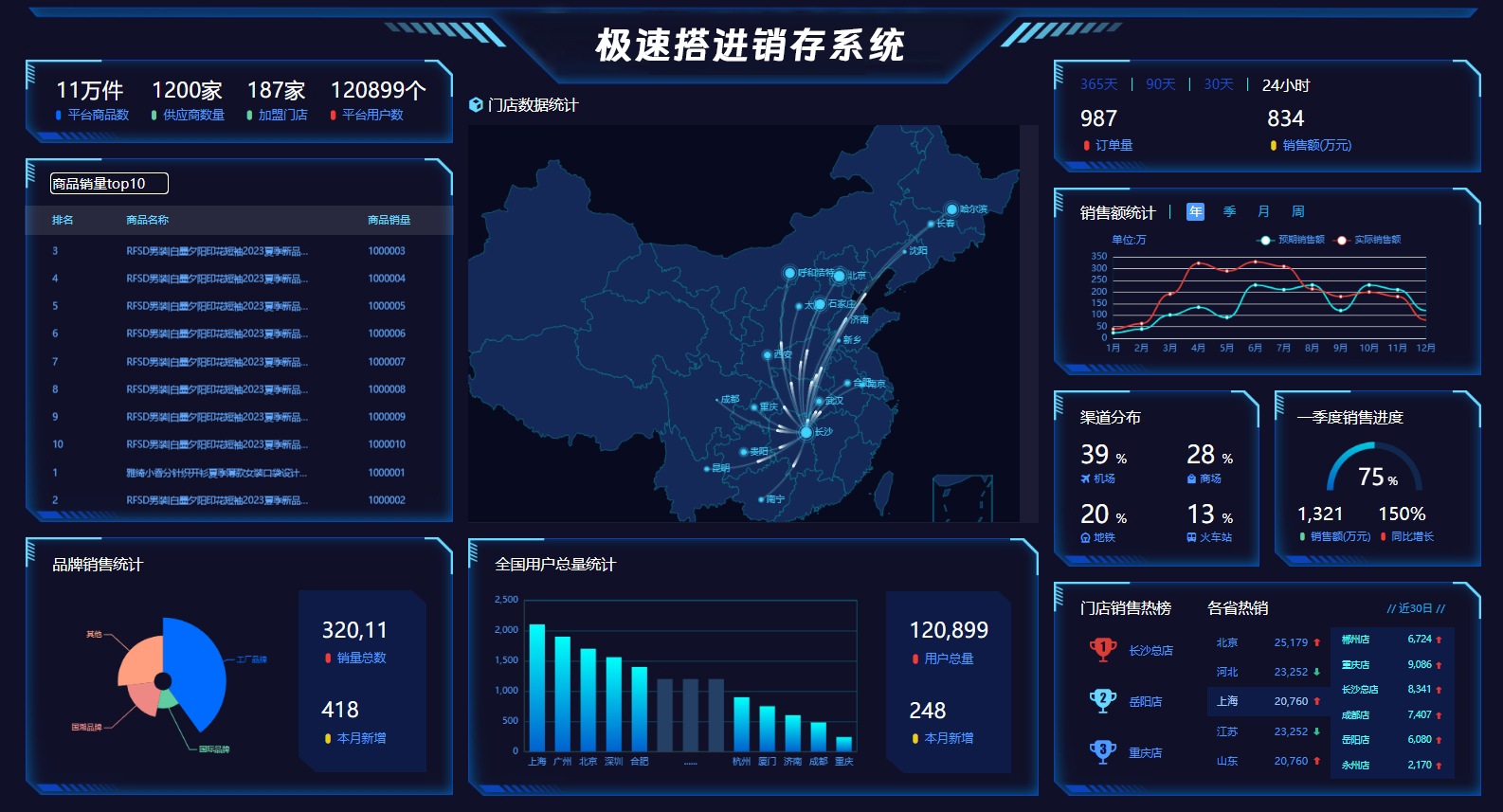 进销存系统怎么使用，具体操作流程是什么？
