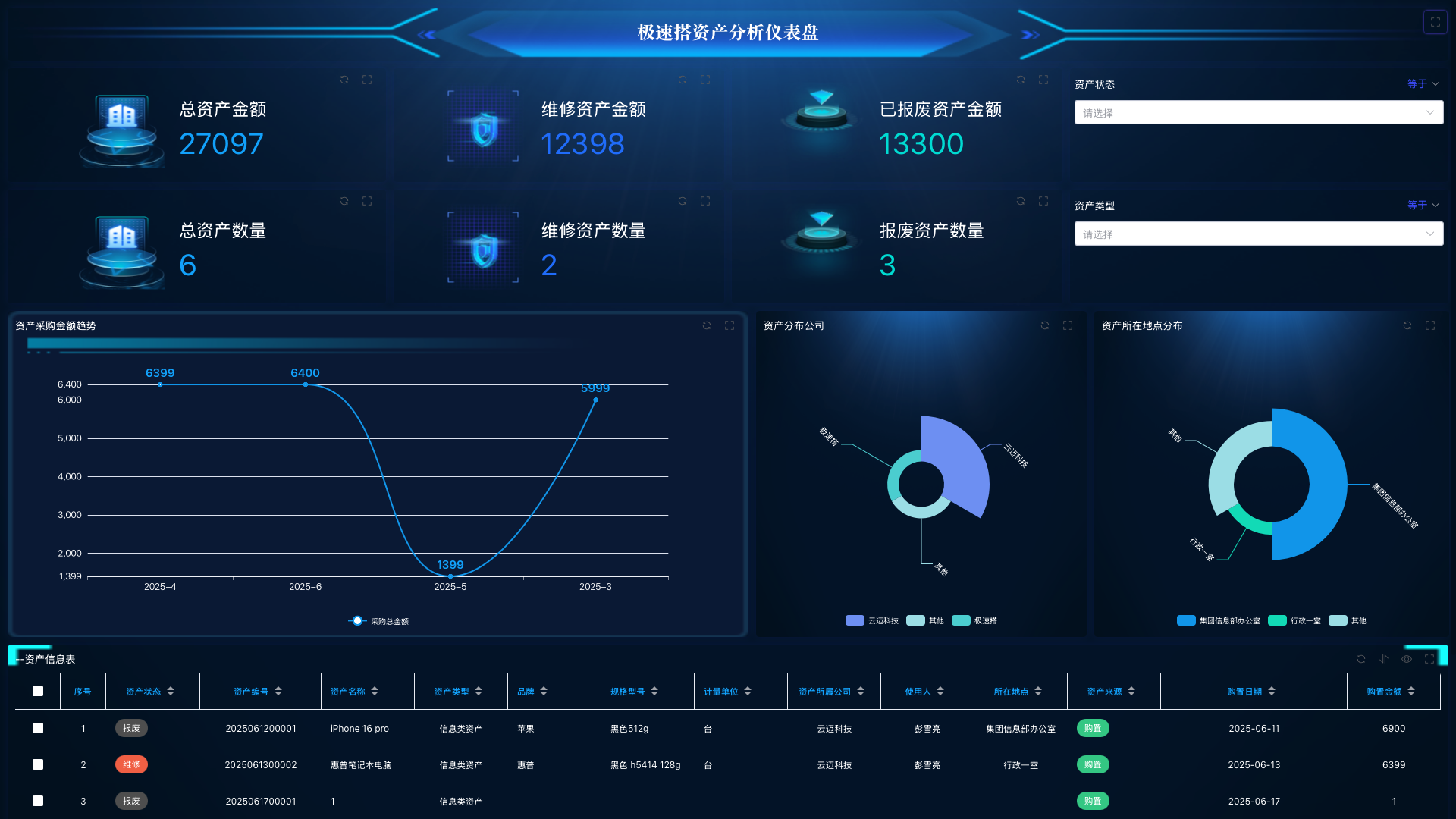 河北极速搭资产管理系统轻松让固定资产“管得全”、易耗品“算得清”！